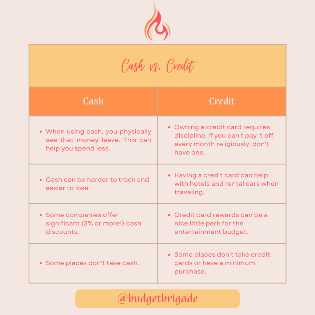 Comparing paying with cash vs credit.