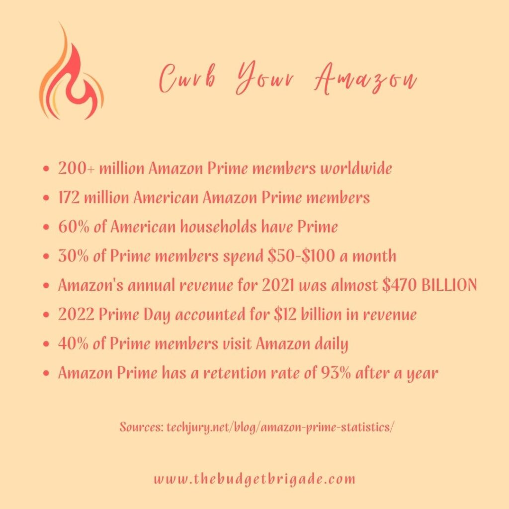 Staggering stats on Amazon spending.