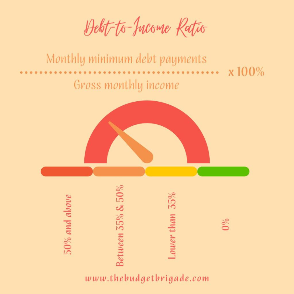 Evaluating different DTI ratios for your financial success.