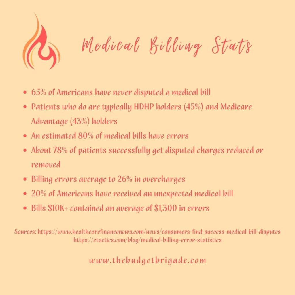 Some of the staggering medical billing stats.