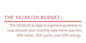 The 50/30/20 Budget