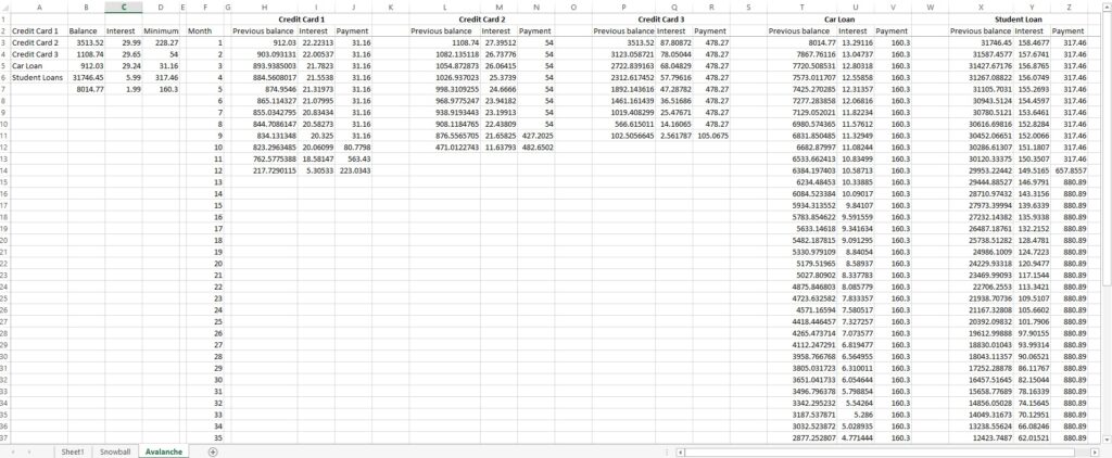 Debt payoff using the avalanche method