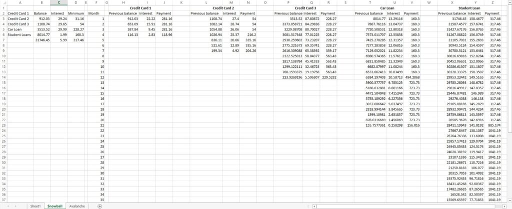 Debt payoff using the snowball method