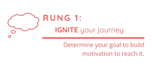 Rung 1 of the FIRE ladder: Ignite your journey. Determine your goal to build motivation to reach it.