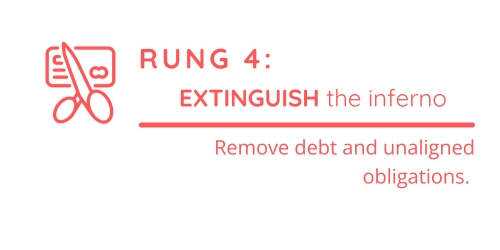 Rung 4: Extinguish the inferno. Remove debt and unaligned obligations.