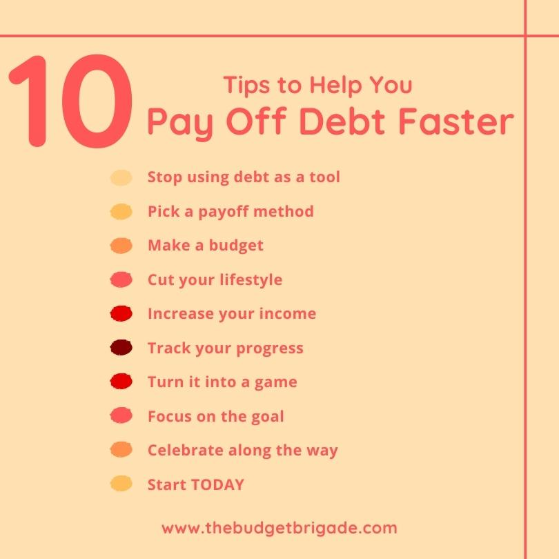 10 tips to help you pay off debt faster, covered in detail below.