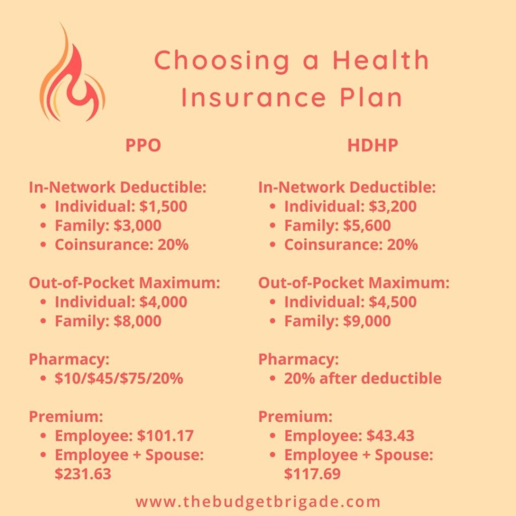 We provide two examples - a PPO and a HDHP - to help walk you through the process of choosing a health insurance plan during open enrollment.