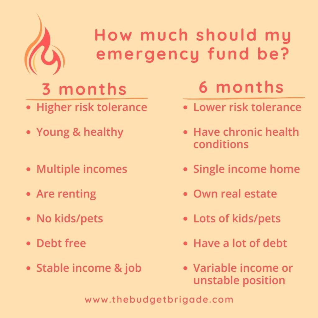 A comparison of how much should my emergency fund be, 3 months or 6 months.