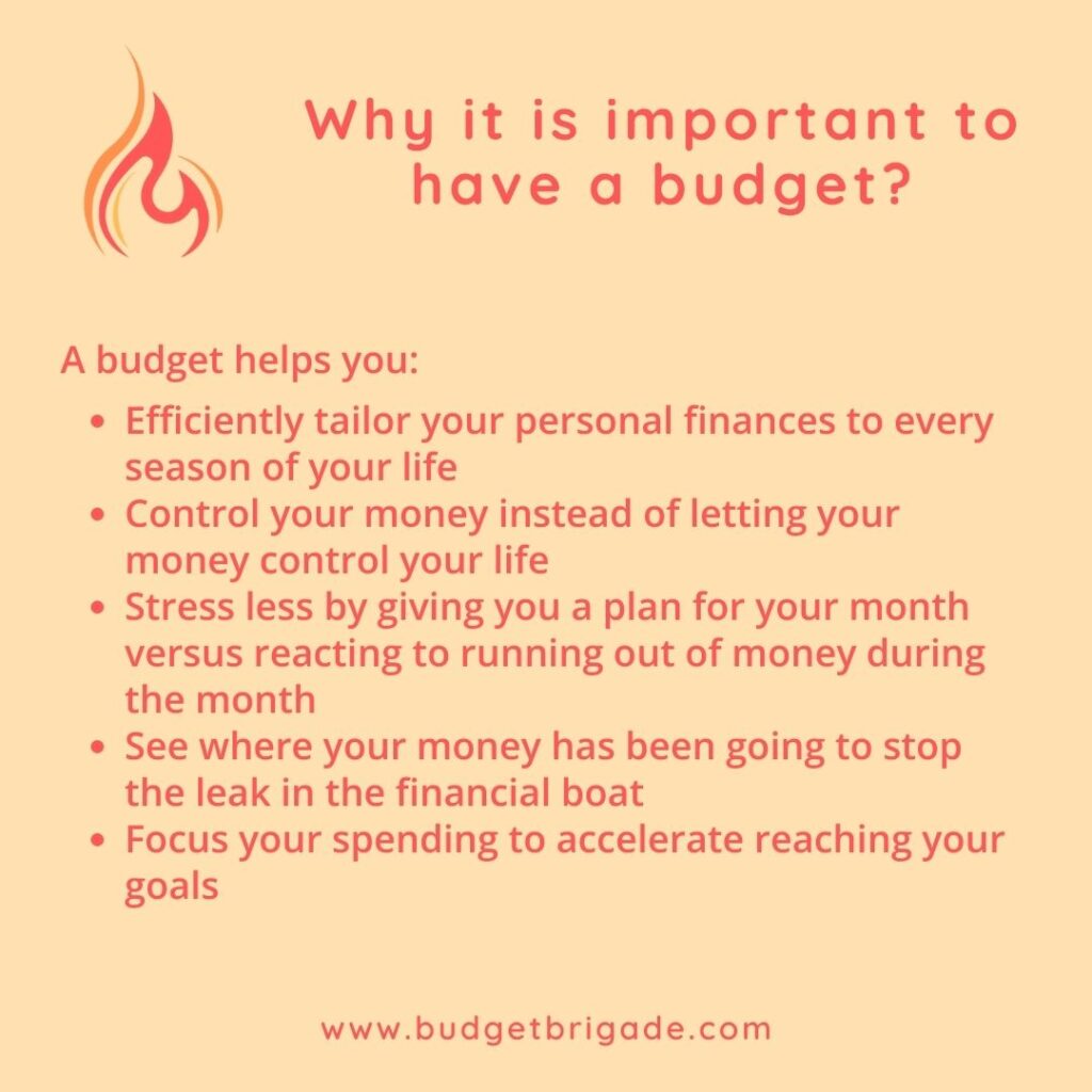 An overview of the key points covered in the article about why it is important to have a budget