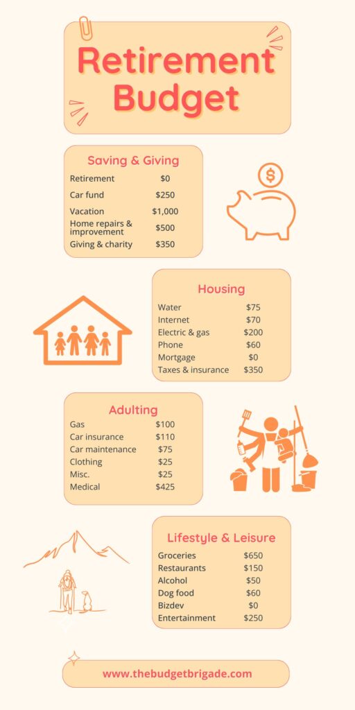 An example of our projected retirement budget to help our determine Coast FIRE status.