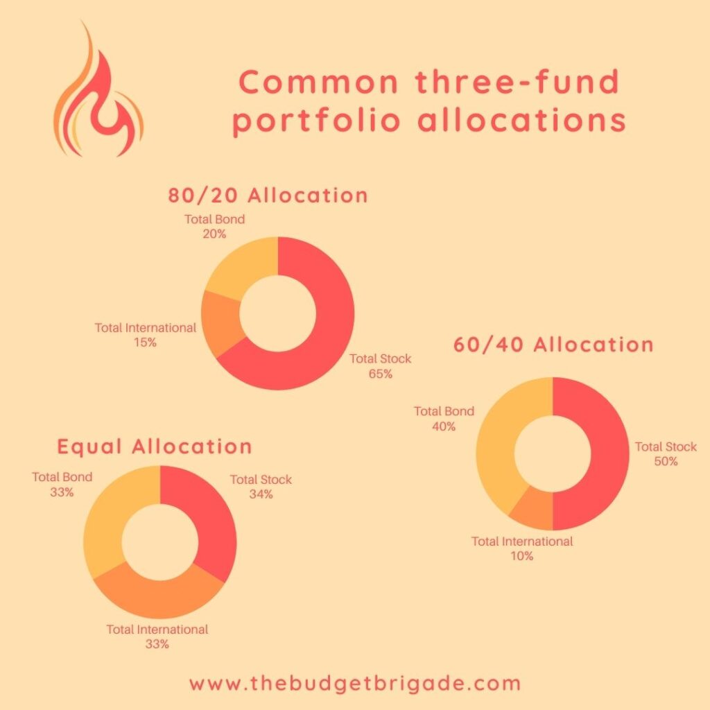 Three popular asset allocation strategies using the three-fund portfolio approach.