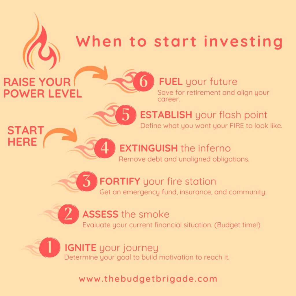 Start investing on rung four - extinguish the inferno - of the FIRE ladder, then supercharge it on rung six - fuel your future.