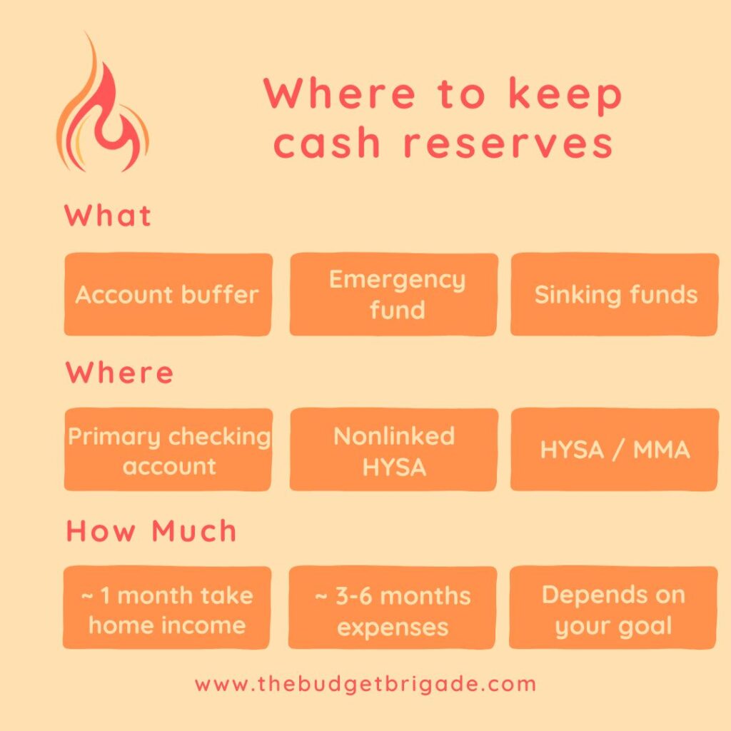 Where to keep your cash reserves for all three major buckets discussed below