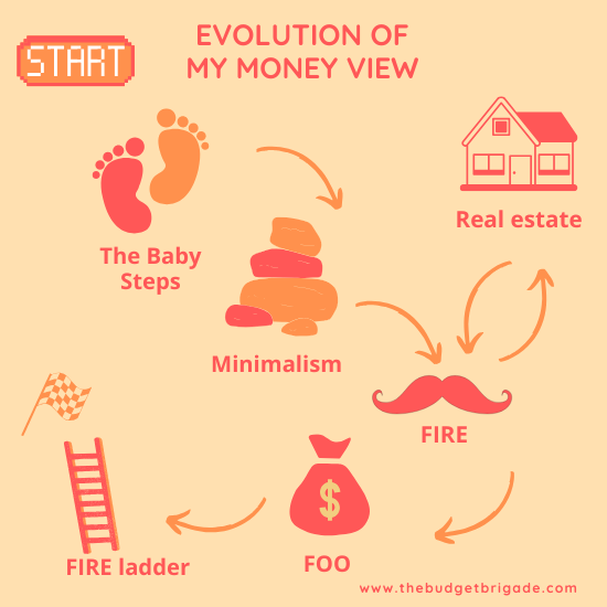 The evolution of my money view throughout our journey to financial independence