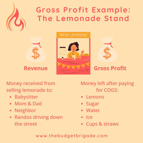 An example of how to determine the gross profit for a small business or side hustle, using a lemonade stand.