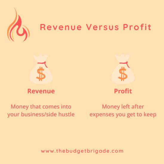 The difference between revenue versus profit for a business.