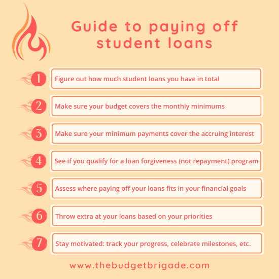 Quick reference guide to paying off student loans with seven steps to consider