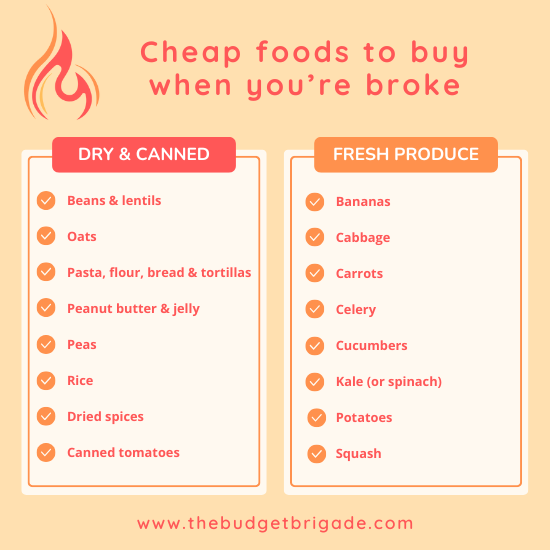 Cheap foods to buy when you're broke, including fresh produce and dry & canned pantry staples.